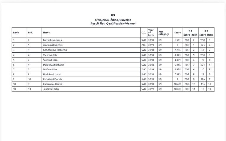 Výsledky kat. U9 - dievčatá, K2 Kid OPEN 2026 v K2 Žilina